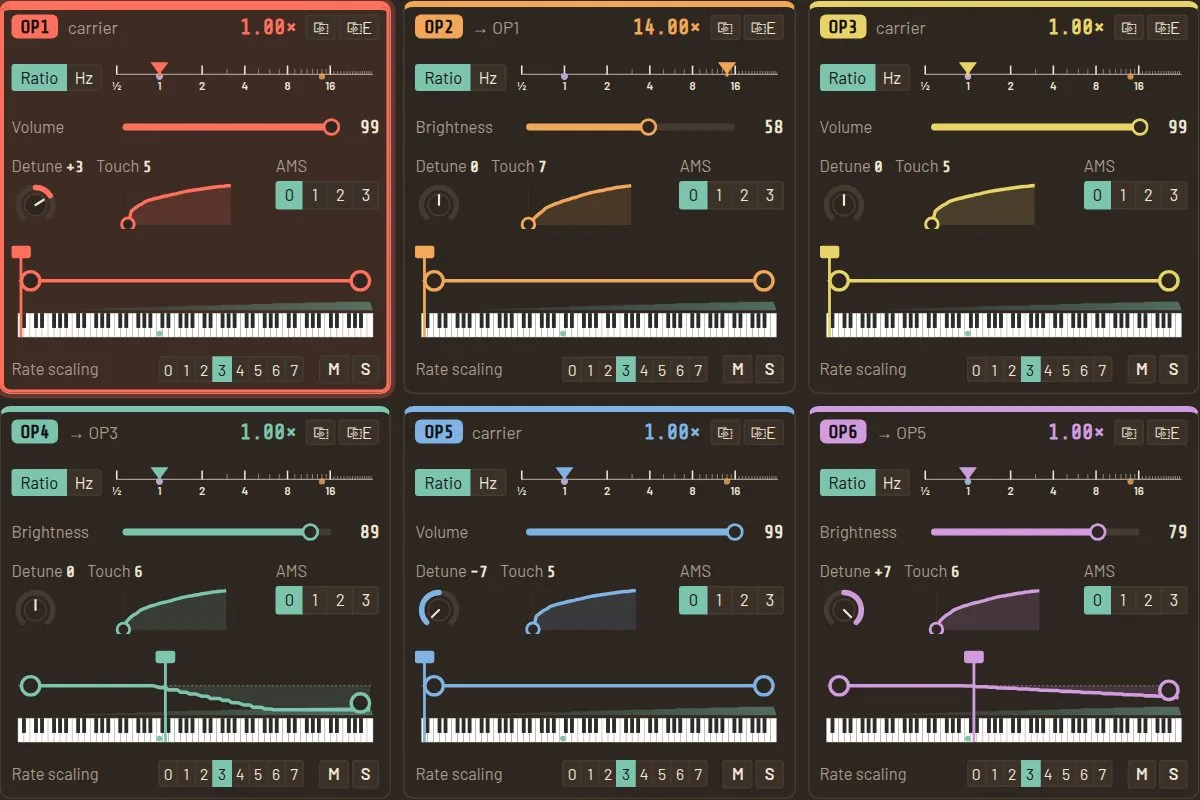Six operator cards, each with its frequency, level, detune, velocity curve and keyboard scaling