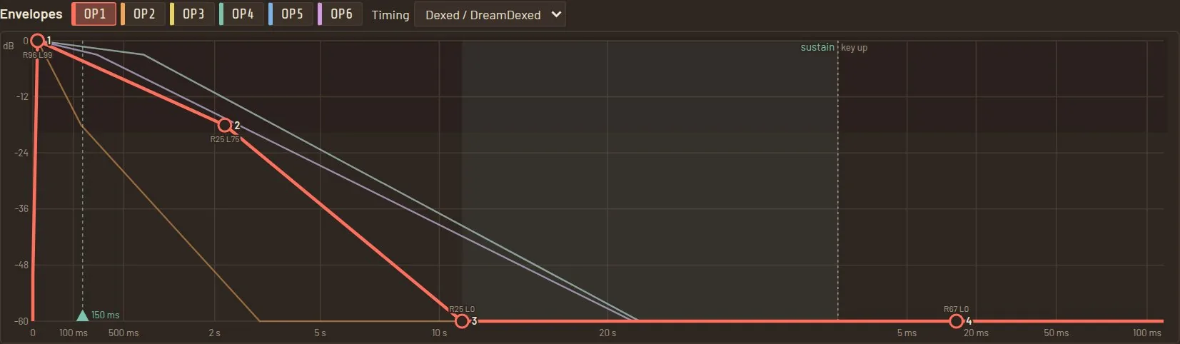 The envelope graph, drawn to scale in seconds and decibels