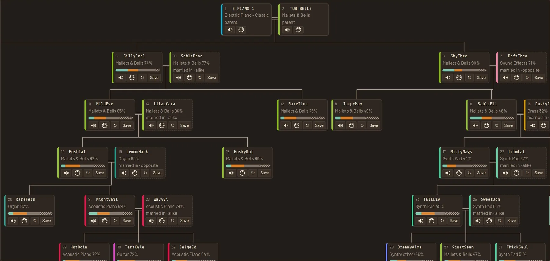 A family tree bred from E.PIANO 1 and TUB BELLS, six generations deep