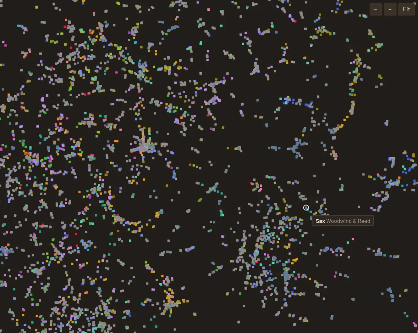 The sound map: thousands of coloured dots, one per sound, clustered by how they are made